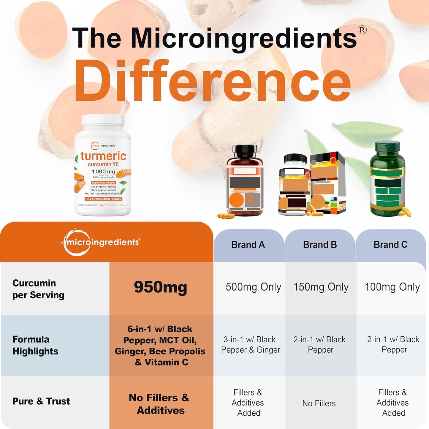 Micro Ingredients Turmeric Capsules™